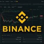 binance graphique